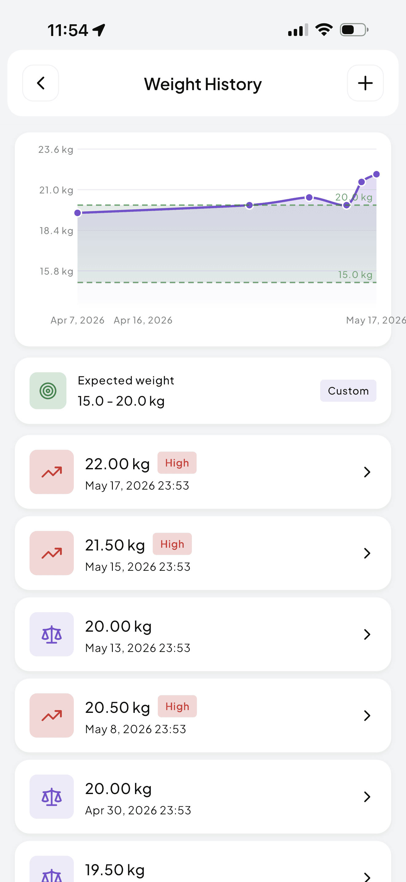 Wolfie Weight History screen