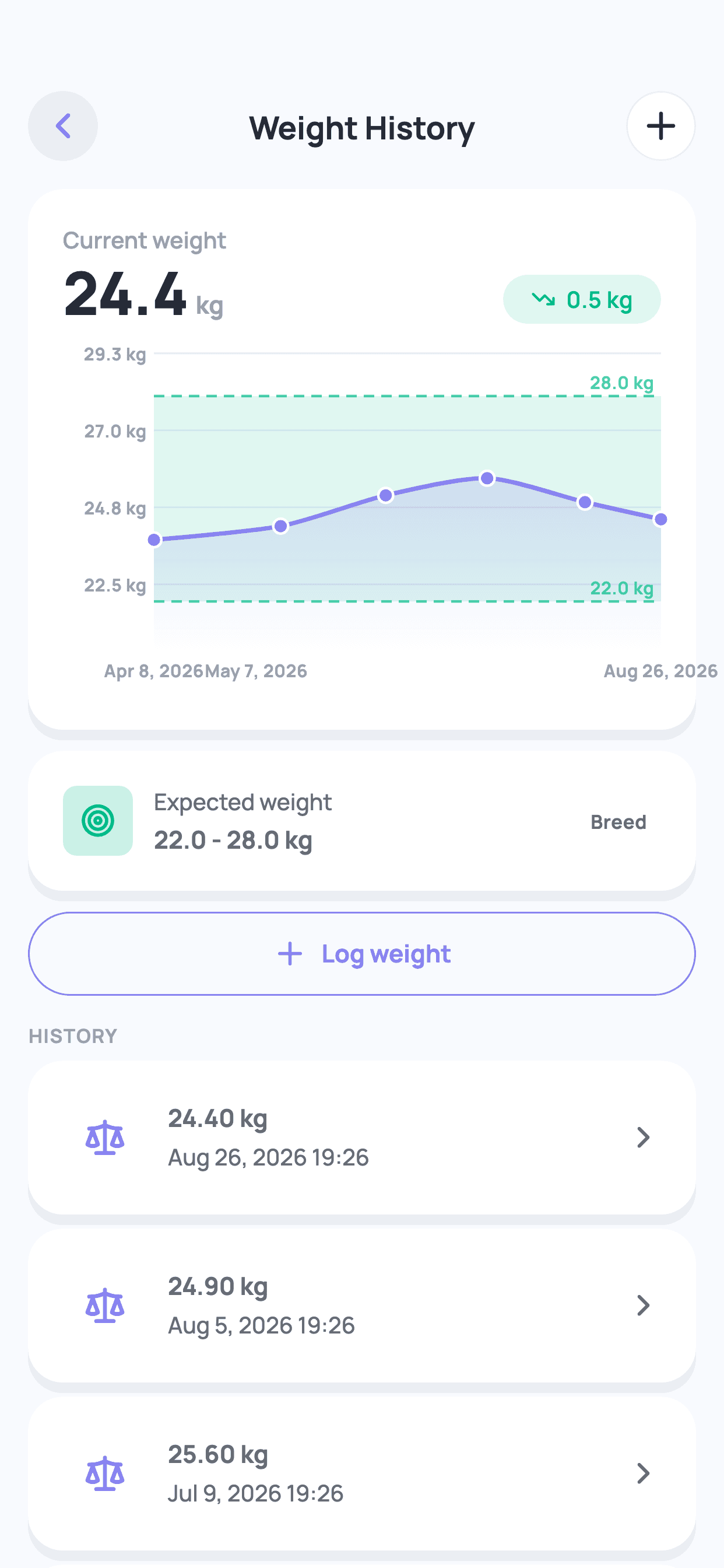 Wolfie Weight History screen